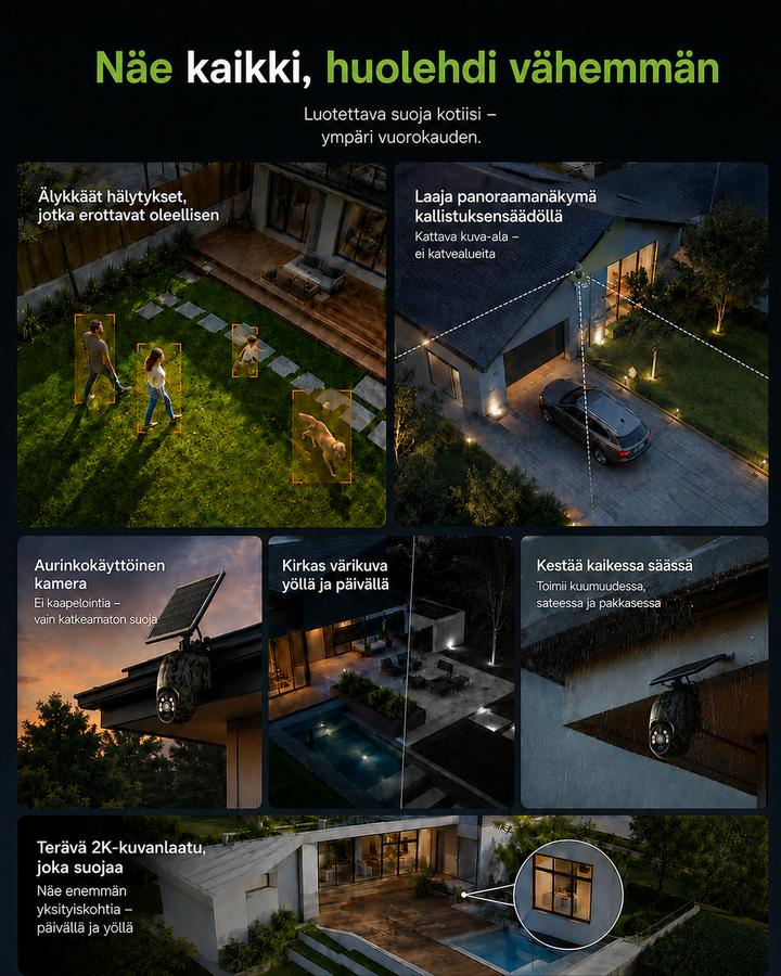 Collage mit Einsatzszenen am Haus: Personenerkennung im Garten, Überblick über die Einfahrt, Kamera bei Dämmerung, Regen und Nachtansicht. 4