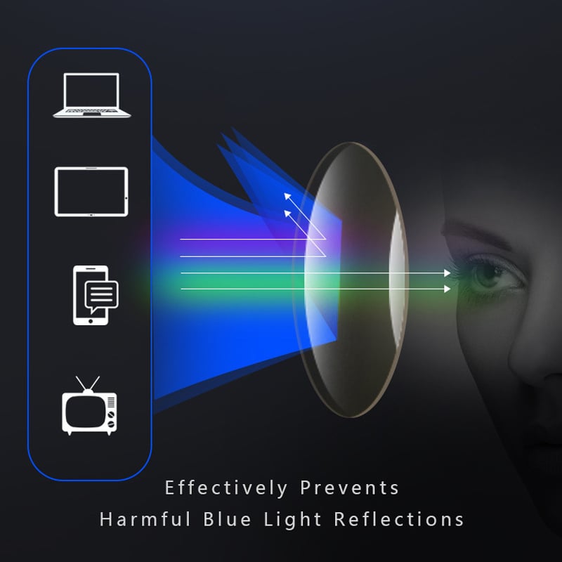 Grafik zum Blaulichtschutz: Blaues Licht von Laptop, Tablet, Smartphone und Fernseher wird an der Brillenglas-Wölbung vor dem Auge abgelenkt. 2