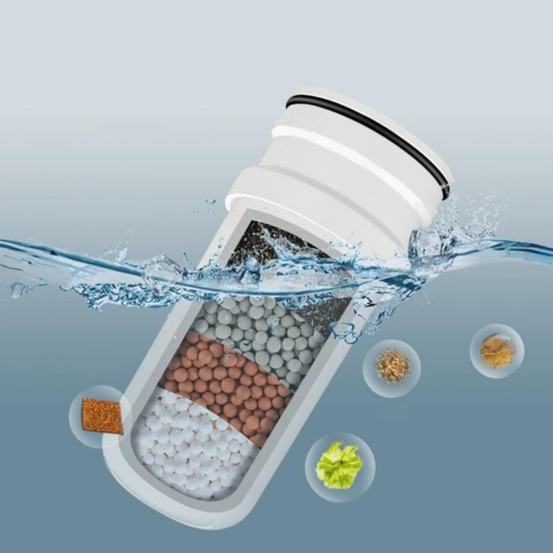 Wasserfilter für Gesündere Haut und Trinkwasserreinigung – AquaVital
