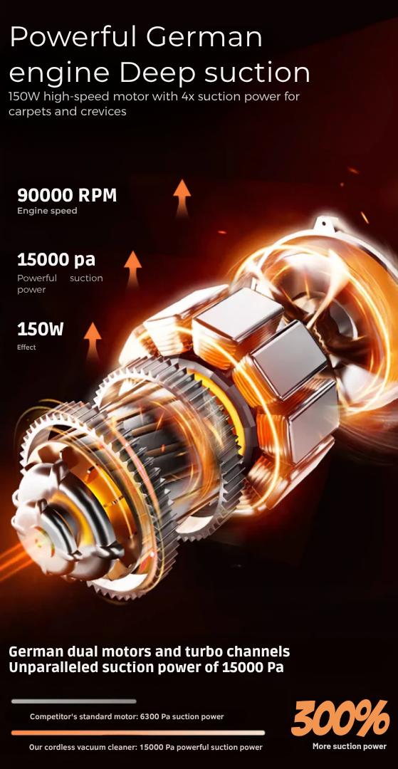 Leuchtende Darstellung des Motors im Inneren mit Angaben zu Drehzahl, Leistung und Saugkraft sowie einem Balkenvergleich mit einem Standardmotor. 8