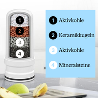 Wasserfilter für Gesündere Haut und Trinkwasserreinigung – AquaVital