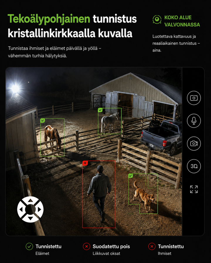 Nachtaufnahme eines Reitplatzes mit Pferden, Hund und einer Person, auf denen die KI-Erkennung farbige Rahmen anzeigt. 3