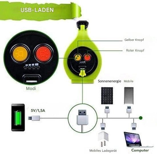 Versatile Emergency Kit – SurvivorPure