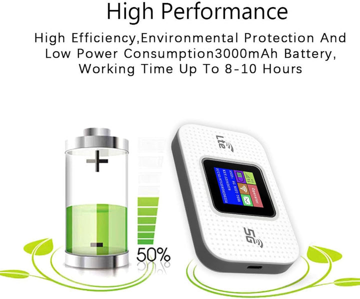 4G LTE USB WiFi Hotspot Modem med 300 Mbps hastighed og 3000 mAh batteri – Netvora