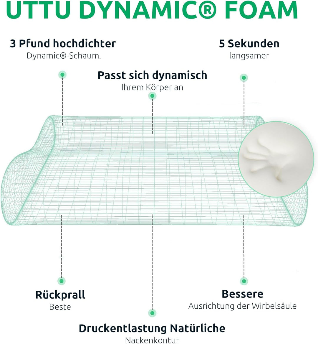 Ortho Pro Pillow - SleepEase