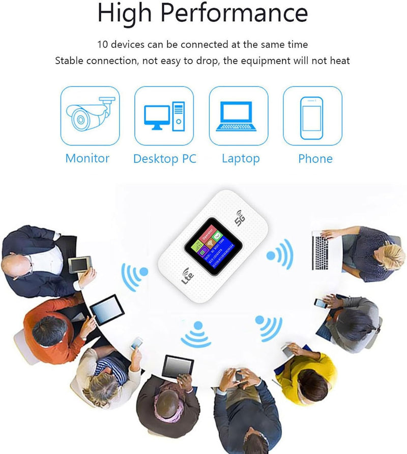 4G LTE USB WiFi Hotspot Modem med 300 Mbps hastighed og 3000 mAh batteri – Netvora