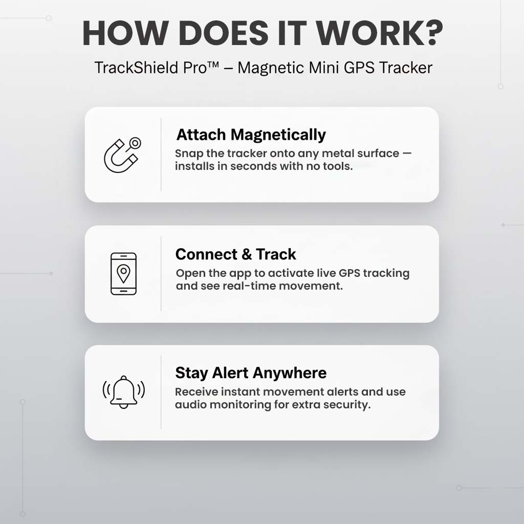 Infografik in drei Schritten: magnetisch anbringen, per App verbinden und orten, Bewegungswarnungen und Audioüberwachung nutzen. 3