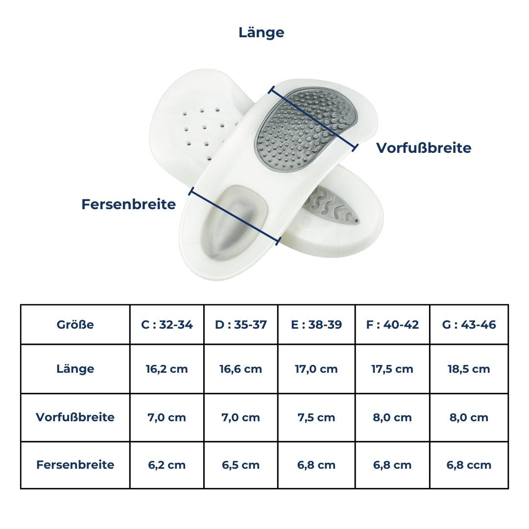 Insoles for Plantar Fasciitis – SoleRelief