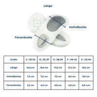Insoles for Plantar Fasciitis – SoleRelief