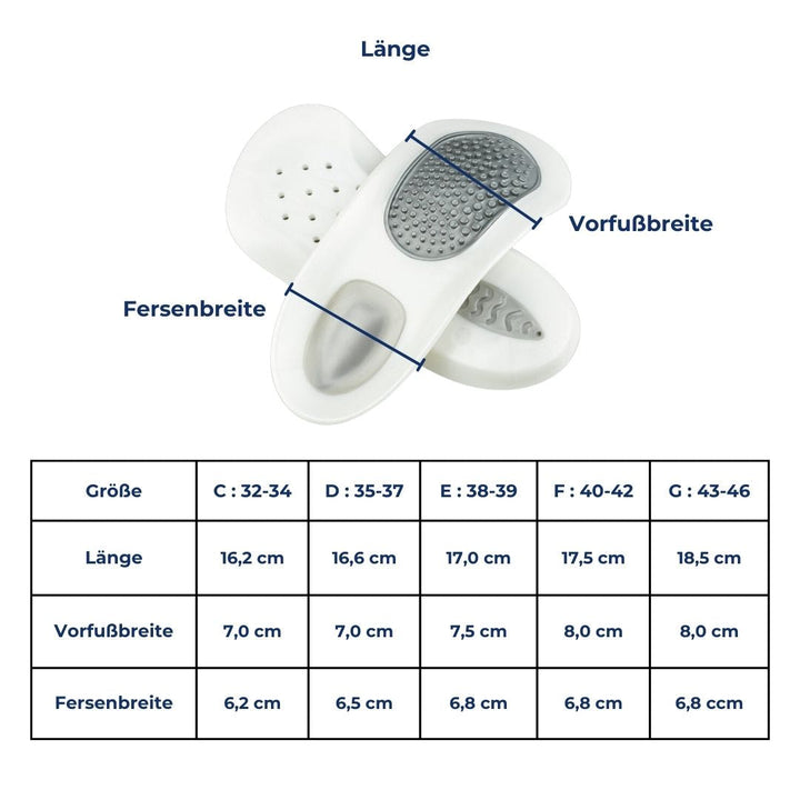 Insoles for Plantar Fasciitis – SoleRelief