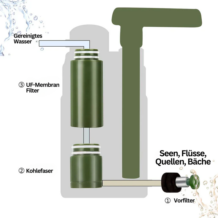 Outdoor-Wasserfilter - AquaSure