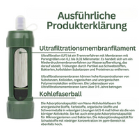 Portable Emergency Water Filter - AquaSurvive