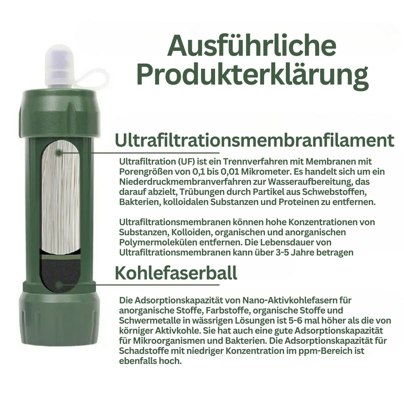 Portable Emergency Water Filter - AquaSurvive