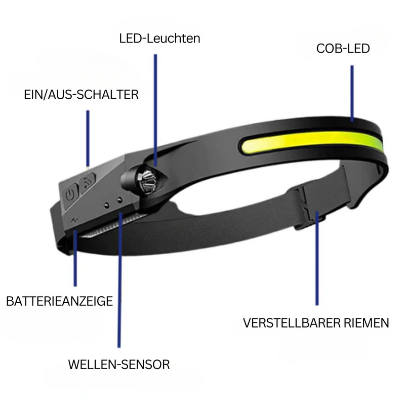 Linterna frontal LED innovadora – BeamLite