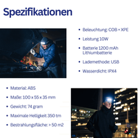 Linterna frontal LED innovadora – BeamLite