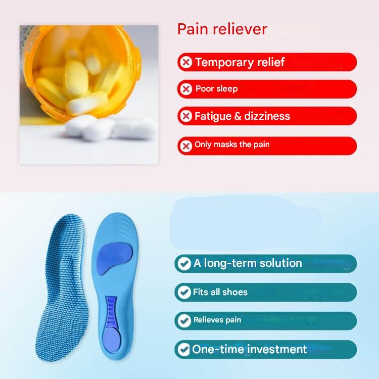 Orthopedic Insoles – StepRelief