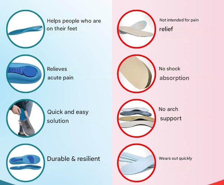Orthopedic Insoles – StepRelief