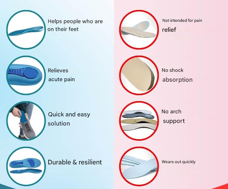 Orthopedic Insoles – StepRelief
