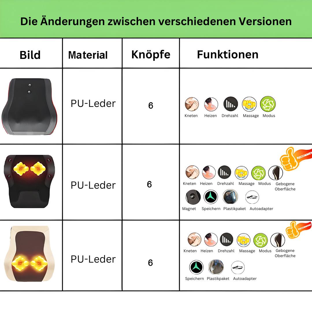 Elektrisk Shiatsu-massagepude - RelaxoMax