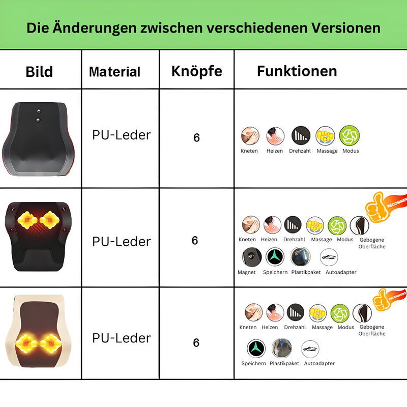 Elektrisk Shiatsu-massagepude - RelaxoMax