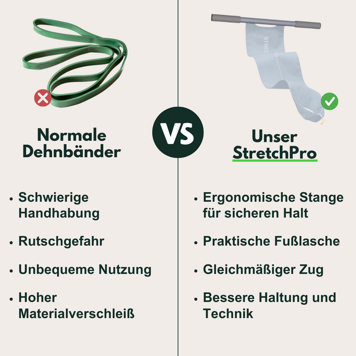 Elastisches Trainingsband mit Griffen & Fußschlaufen – FlexiStretch Trainer