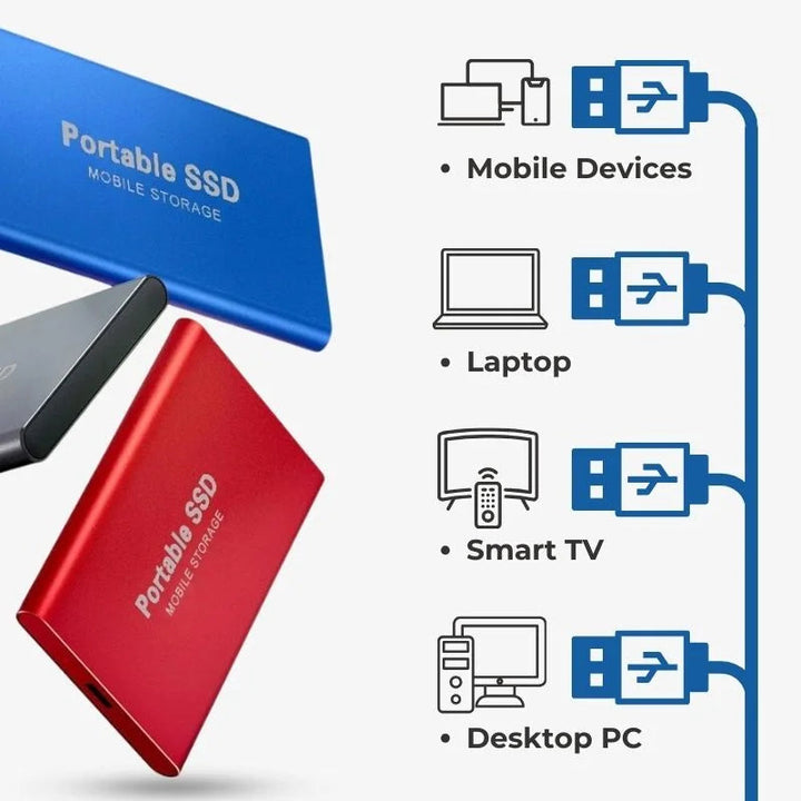 Portable External SSD Hard Drive with USB 3.1 - High Capacity On-the-Go 4