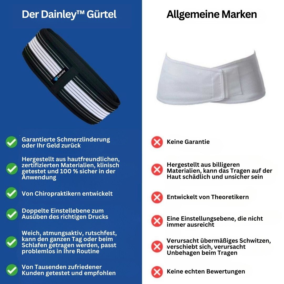 Lænderyg- og bækkenstøttebælte – FlexAlign