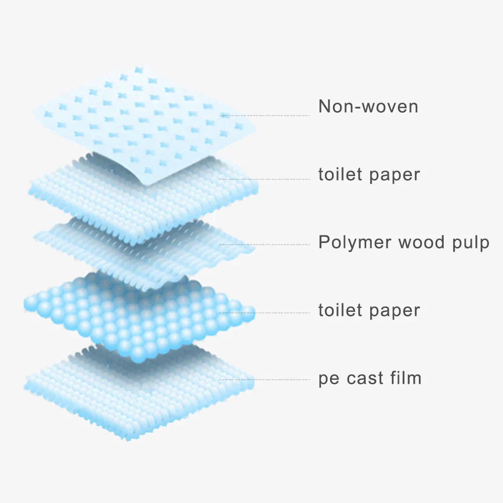 Housebreaking Training Mats - PeeMaster Pads