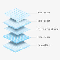 Housebreaking Training Mats - PeeMaster Pads