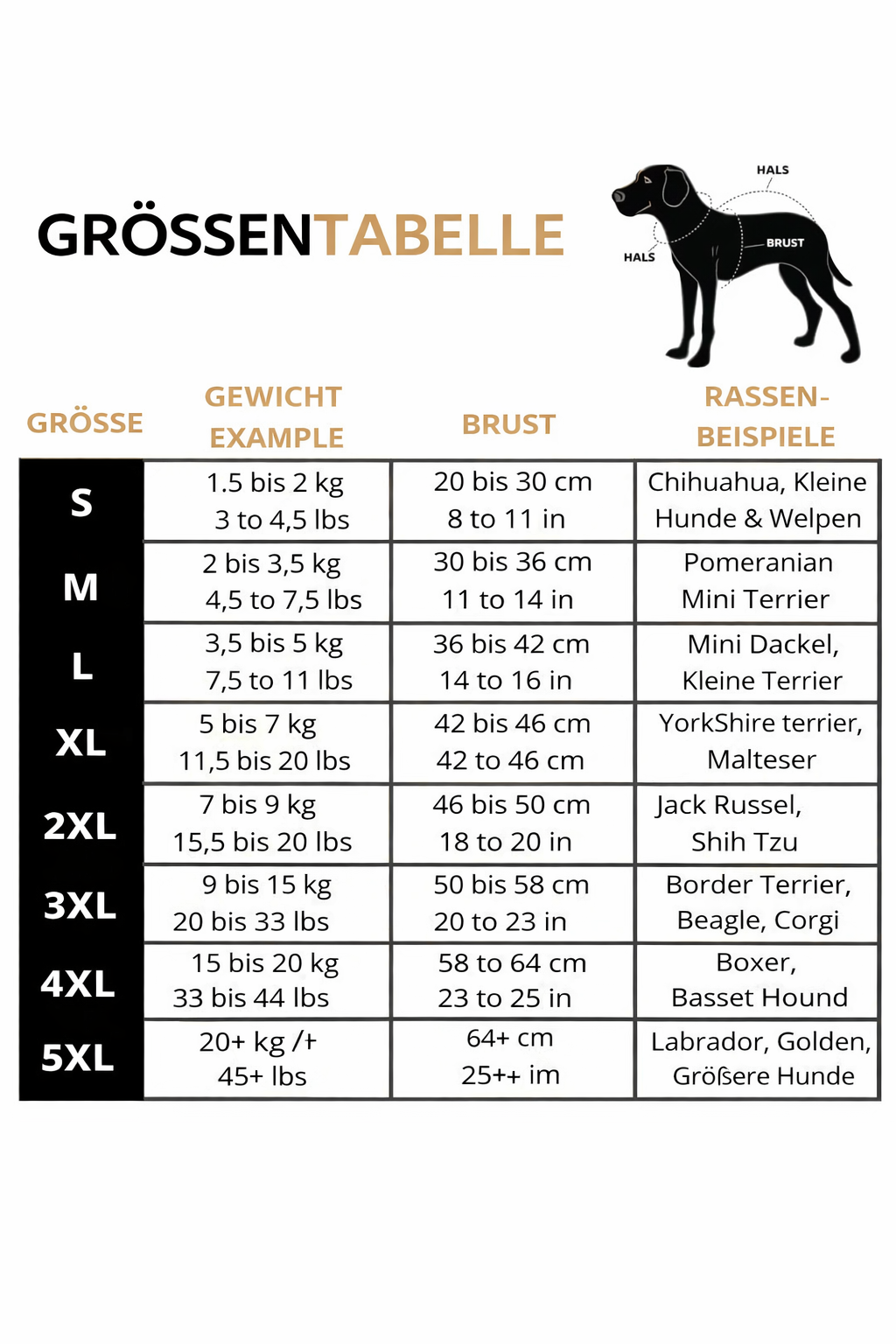 Größentabelle mit Gewicht, Brustumfang und Rassebeispielen für die Größen S bis 5XL, daneben Hundesilhouette mit Messstellen. 20