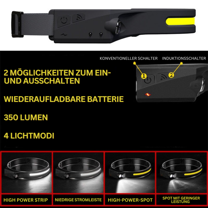 Portable LED Headlamp - OmniGlow