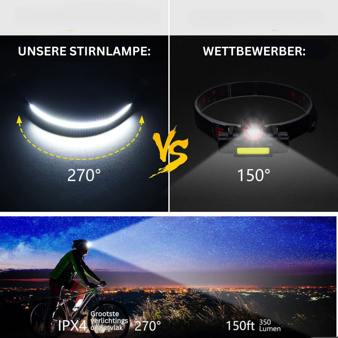 Portable LED Headlamp - OmniGlow