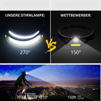 Portable LED Headlamp - OmniGlow