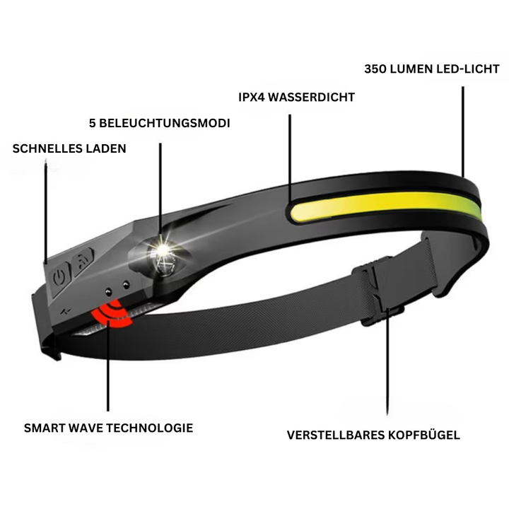 Portable LED Headlamp - OmniGlow