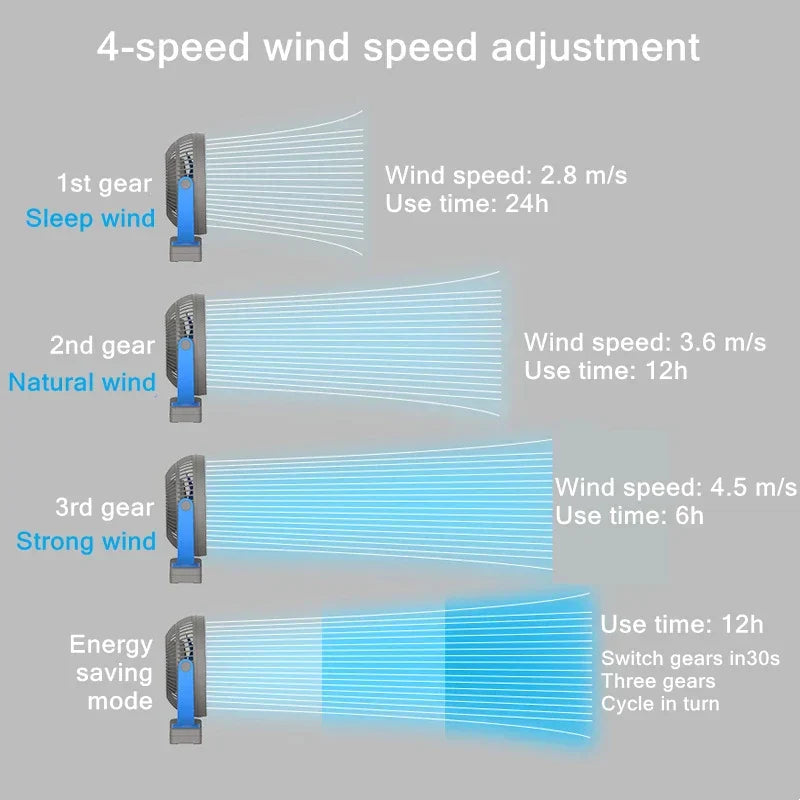 Portable USB Battery Fan with 10000mAh Battery & Clip – Zephyr