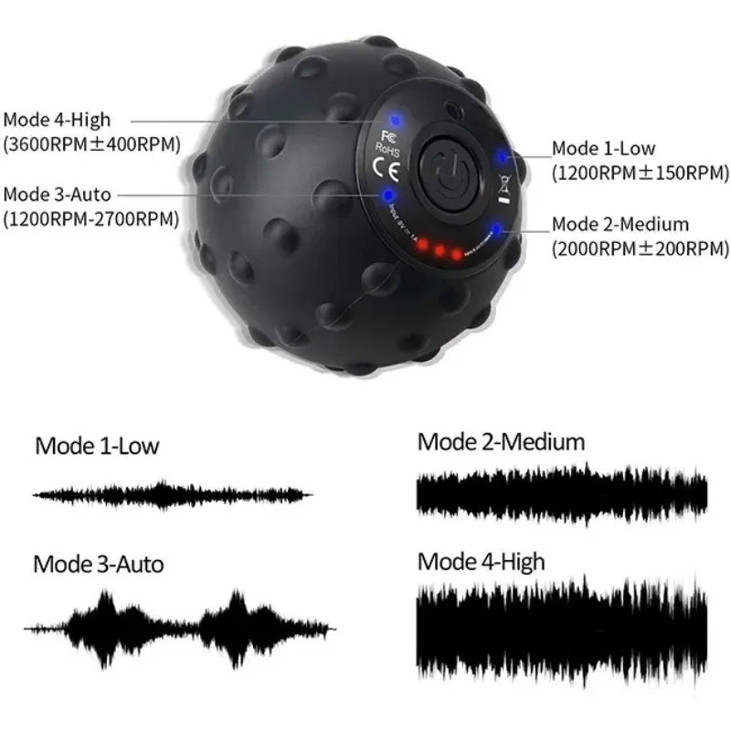 4-Gang Vibrationsmassageball mit Wärmebehandlung und strukturiertem Oberflächen – FlexiRoll