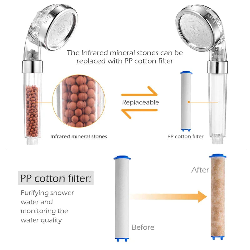 High-Pressure Water-Saving Shower Head with Filter - AquaGlow