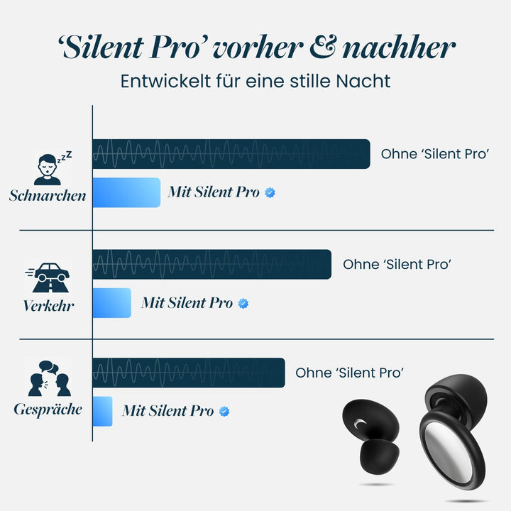 Deutsches Vorher-nachher-Diagramm zu Schnarchen, Verkehr und Gesprächen mit Balken, dazu zwei schwarze Ohrstöpsel unten rechts. 13