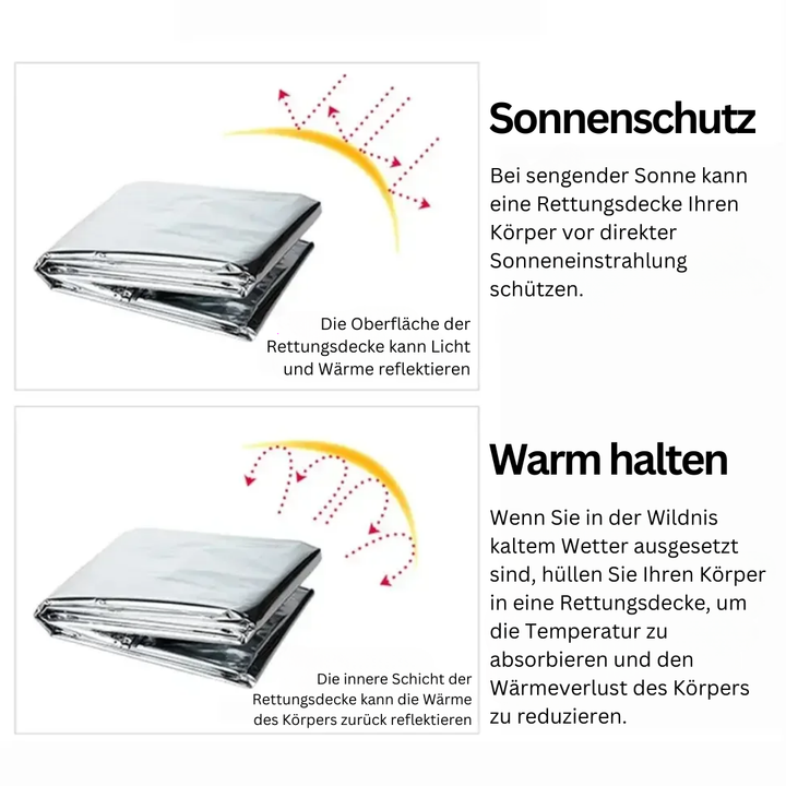Multifunctional Emergency Blanket and Insulation Blanket - ThermaShield Poncho
