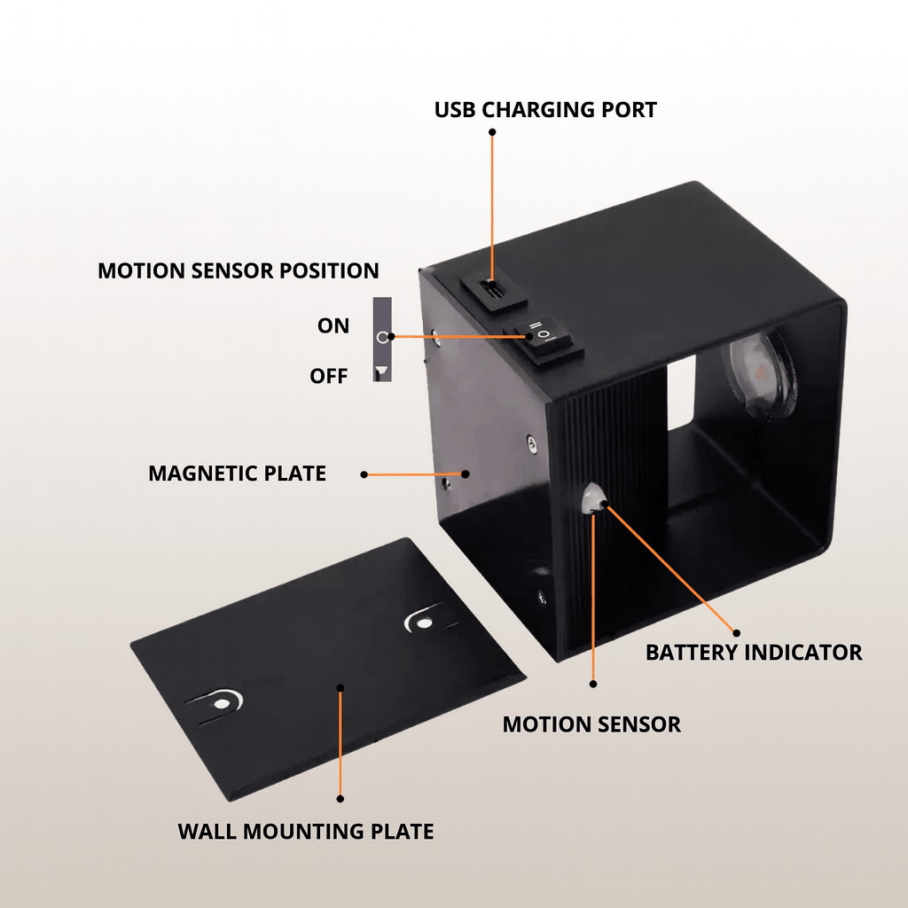 Schwarze Leuchte mit Wandhalterung in der Detailansicht, beschriftet sind USB-Ladeanschluss, Schalter, Magnetplatte, Bewegungssensor und Akkuanzeige. 5