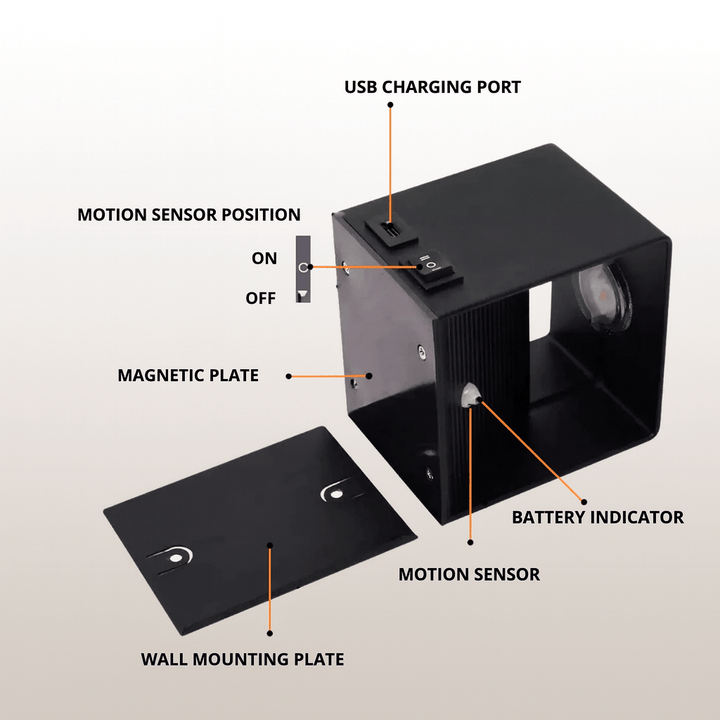 Schwarze Leuchte mit Wandhalterung in der Detailansicht, beschriftet sind USB-Ladeanschluss, Schalter, Magnetplatte, Bewegungssensor und Akkuanzeige. 5