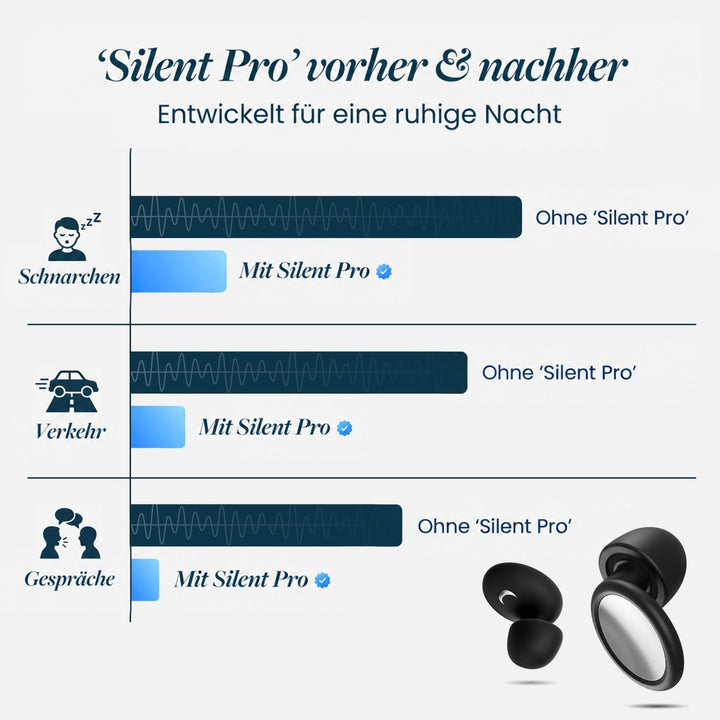 Infografik mit Balkendiagrammen zur Lärmminderung bei Schnarchen, Verkehr und Gesprächen, jeweils mit und ohne Ohrstöpsel, unten rechts die schwarzen Stöpsel. 21