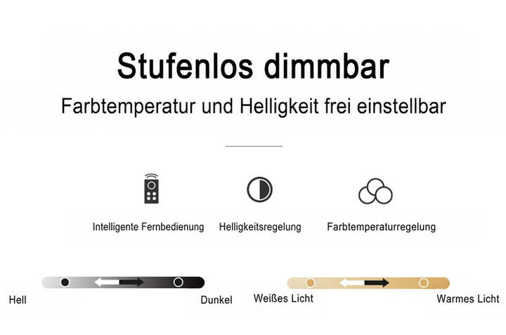 Infografik zur stufenlosen Dimmung von Helligkeit und Lichtfarbe per Fernbedienung 15