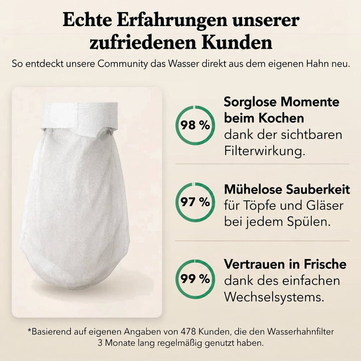 Weißer Filterbeutel mit Klettband links, rechts drei Prozentangaben aus einer Kundenumfrage in grünen Kreisen. 8