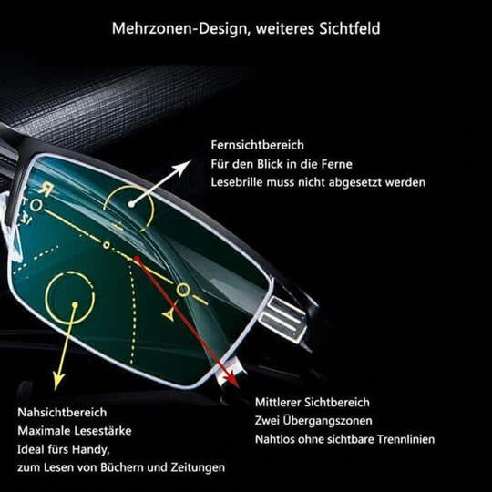 Schräge Nahaufnahme der Gläser mit Pfeilen, die Fern-, Zwischen- und Nahbereich der Gleitsichtzonen erklären 3