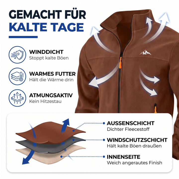 Braune Fleecejacke mit Pfeilen für Windschutz und Wärme, daneben eine Schichtgrafik, die Außenstoff, Windsperrschicht und weiche Innenseite zeigt. 2