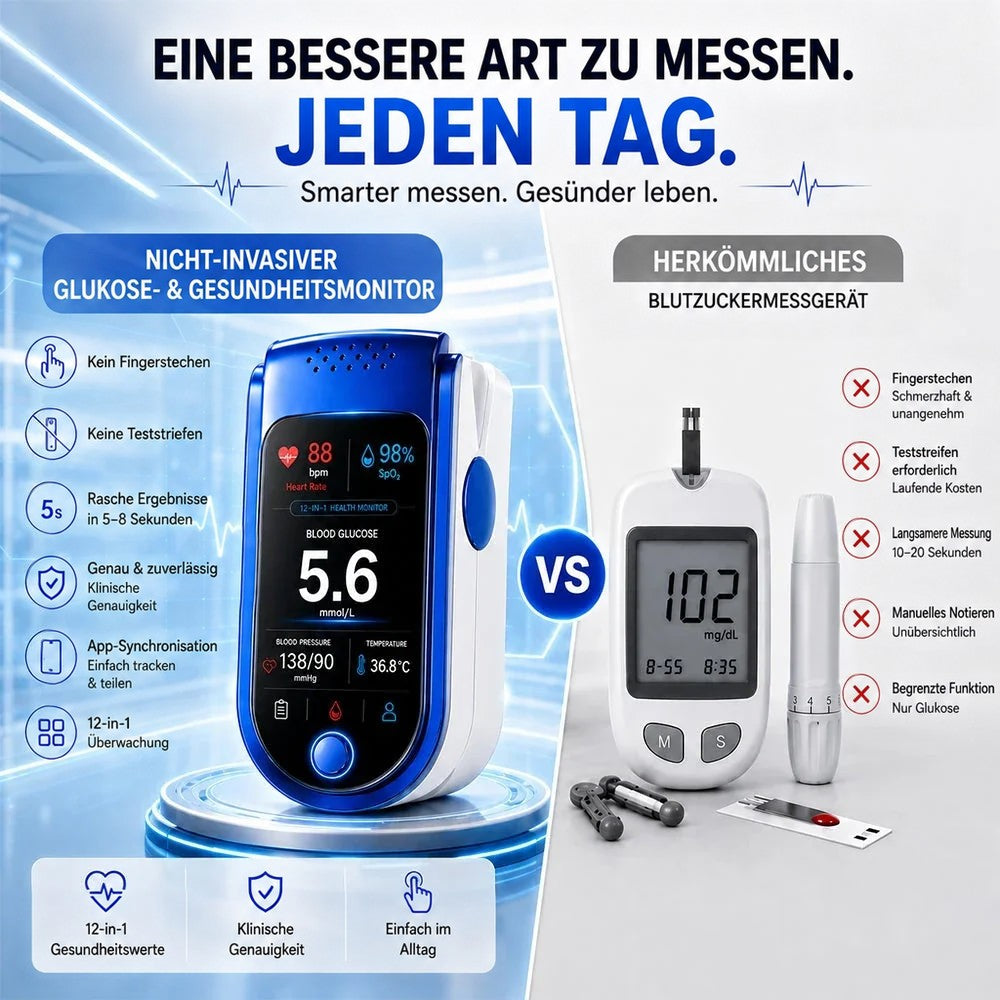 Vergleichsgrafik: links das blau-weiße Fingermessgerät mit Merkmalsliste, rechts ein herkömmliches Blutzuckermessgerät mit Teststreifen und Stechhilfe samt Nach 4
