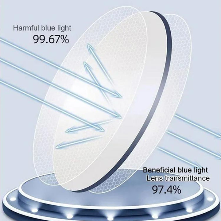Grafik einer Brillenlinse, die schädliche blaue Lichtstrahlen abwehrt, während nützliches Licht größtenteils hindurchgelassen wird. 1