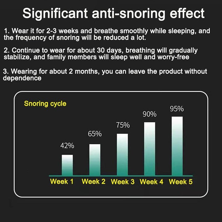 Anti-Snoring Device – SleepSilent