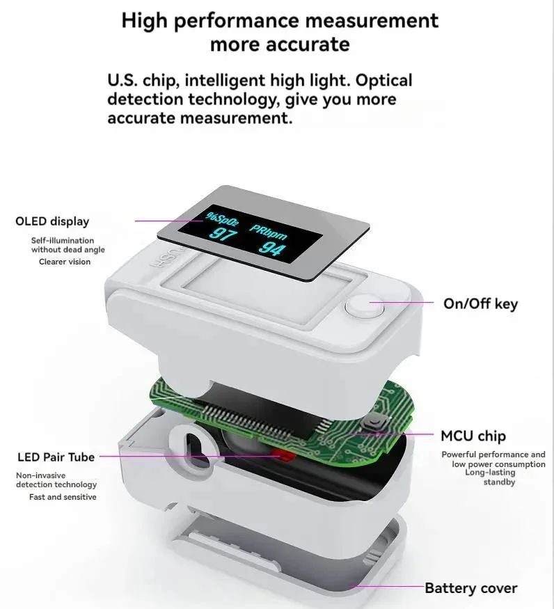 Non-invasive Finger Oximeter with LED Display – PrecisionPulse